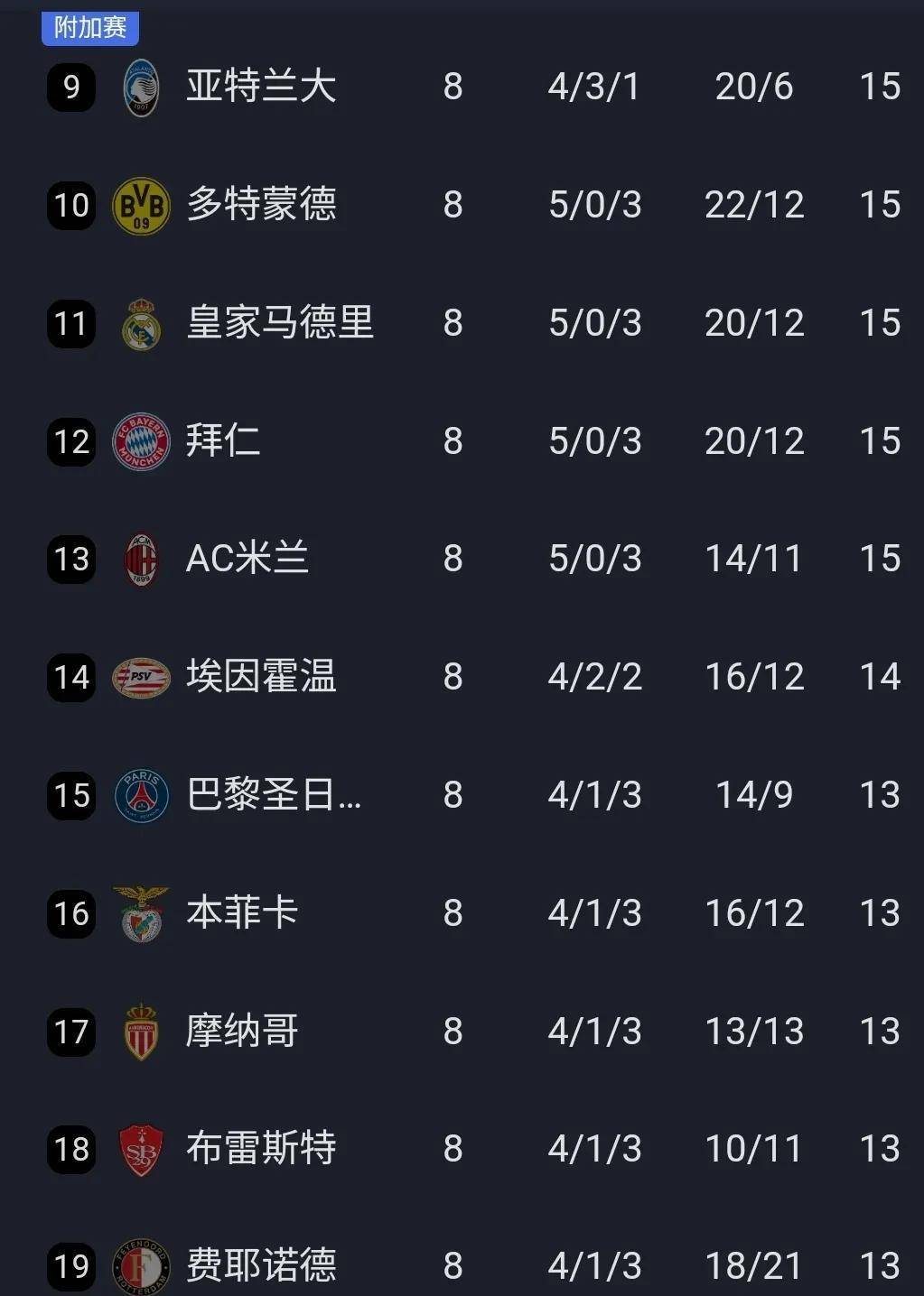 加时末段欧冠传出新动向,皇家马德里篮球队状态回暖,高层表态:引发热议,纪律约束更严格的简单介绍 加时末段欧冠传出新动向,皇家马德里篮球队状态回暖,高层表态:引发热议,纪律约束更严格的简单介绍